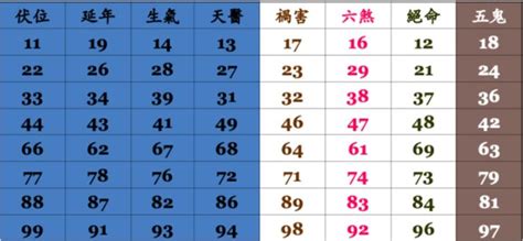 吉兇|號碼測吉凶，號碼吉凶查詢，號碼吉凶測試，測號碼吉凶，號碼五。